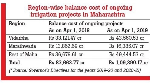 irrigation projects chart