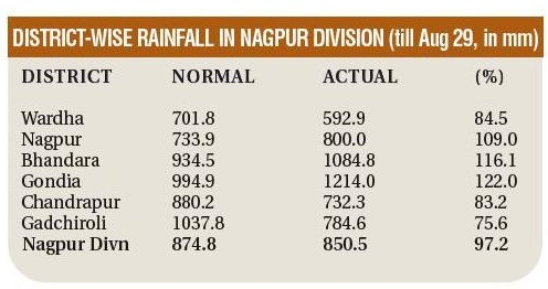 rainfall districtwise_1&n