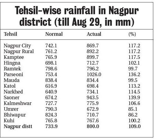 tehsil rainfall_1 &n