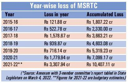 MSRTC