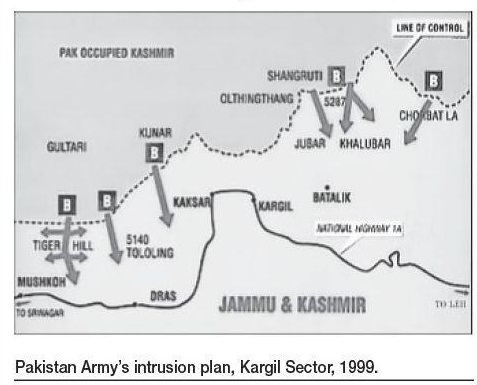 kargil sector