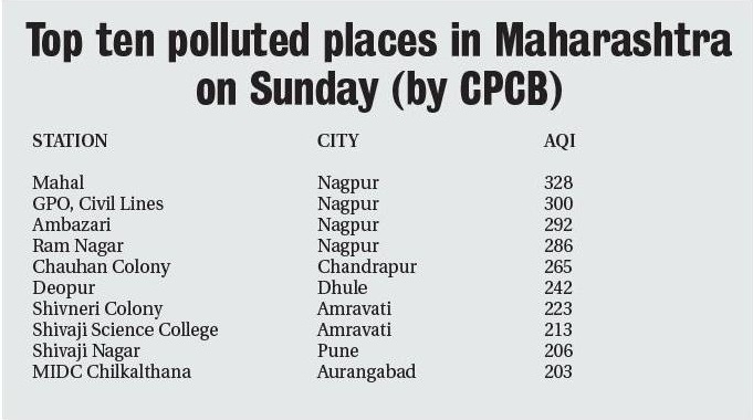 polluted place nagpur