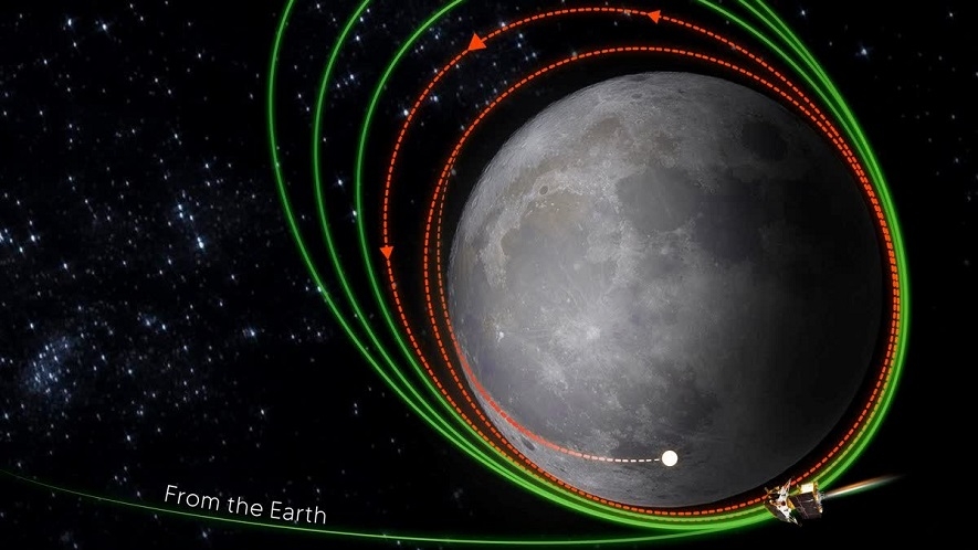 Chandrayaan-3