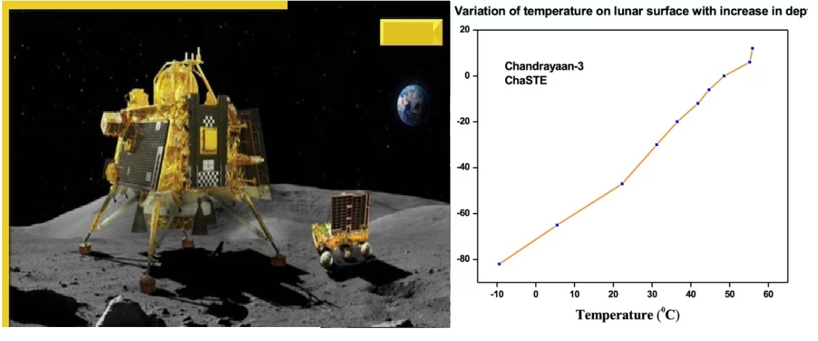  Moons surface