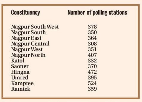 polling stations