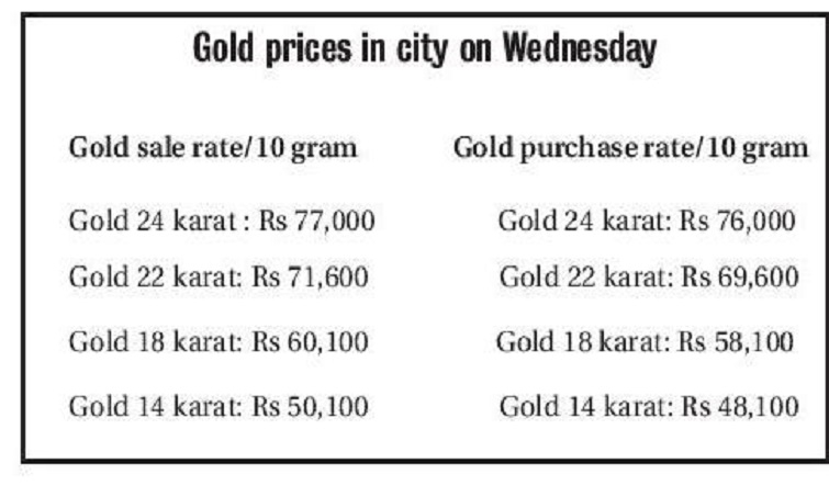 gol prices chart