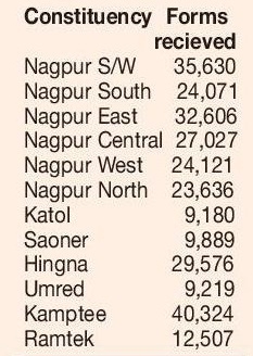  register for electoral rolls 