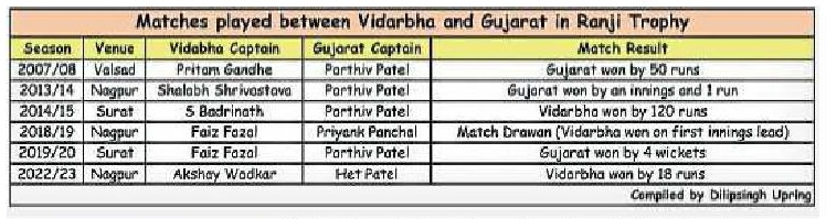 vidarbha and gujrat