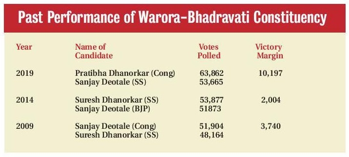 past performanvce of warora bhadrawati