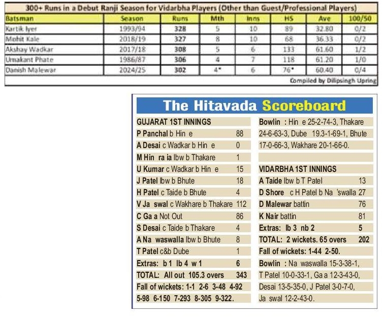 scoreboard hitavada malewar