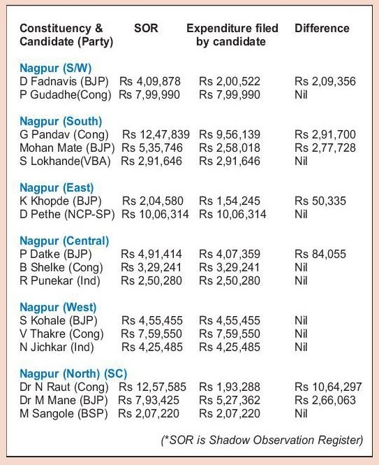 chart nitin raut kiran pandav