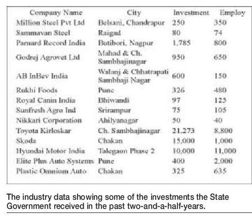 chart data