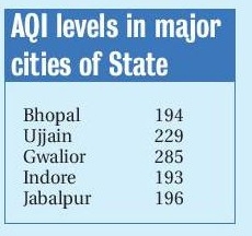 chart aqi