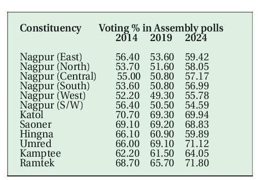 assembly constituency chart