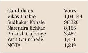 vikas thakre chart