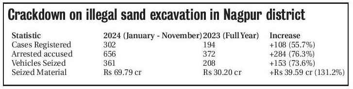 crackdown in illegal sand