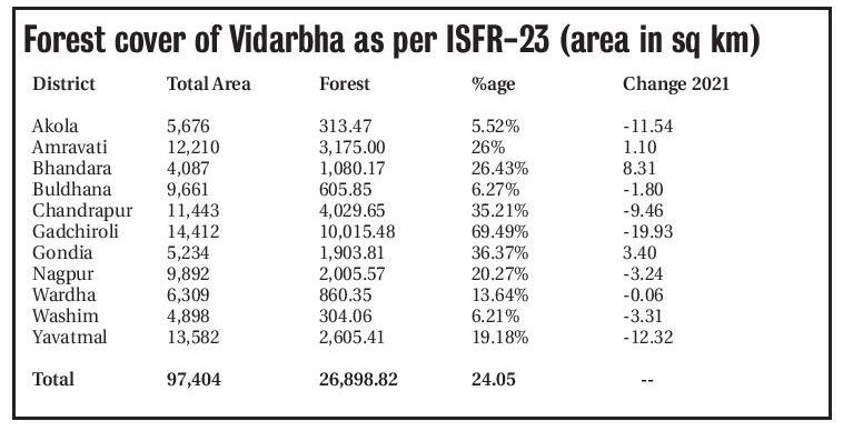 forest cover