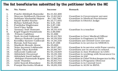 High Court strikes down income criteria