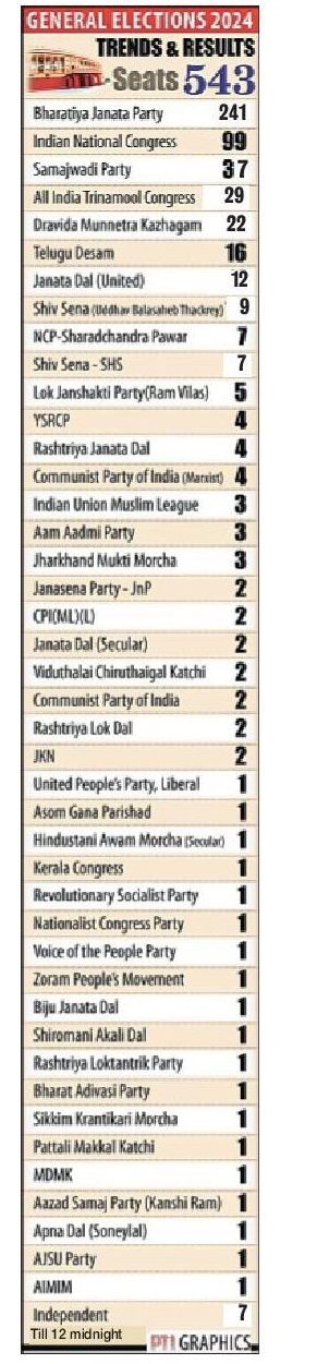 genral election