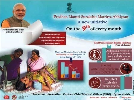 PM Surakshit Matritva Abhiyan